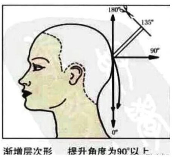 南寧美發(fā)學校：剪發(fā)過程中四種基礎(chǔ)層次知識點