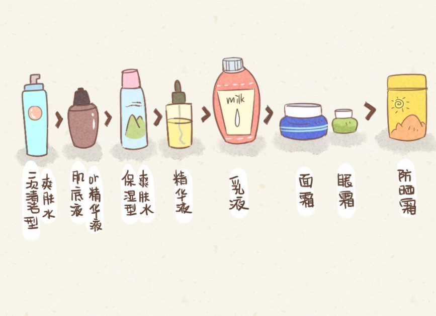 美容護膚：護膚品涂得越厚越好嗎？
