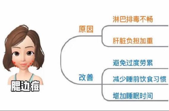 不同部位長(zhǎng)痘怎么改善？南寧專業(yè)美容培訓(xùn)教你方法
