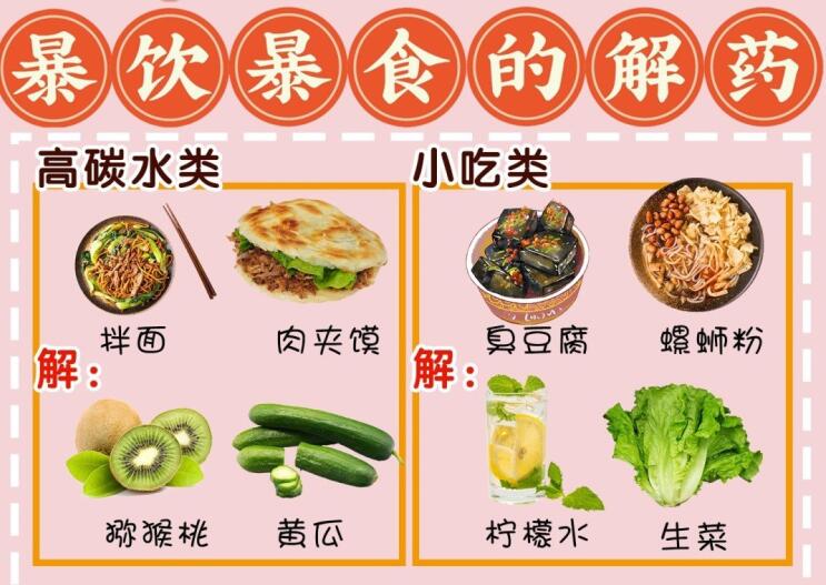暴飲暴食難受怎么辦？廣西養(yǎng)生美容培訓(xùn)學(xué)校給你“解藥”