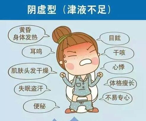 什么是陰虛？來南寧美容養(yǎng)生培訓班學習