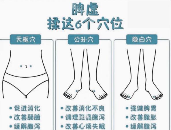 緩解脾虛的技巧，廣西學美容中醫(yī)教學內容