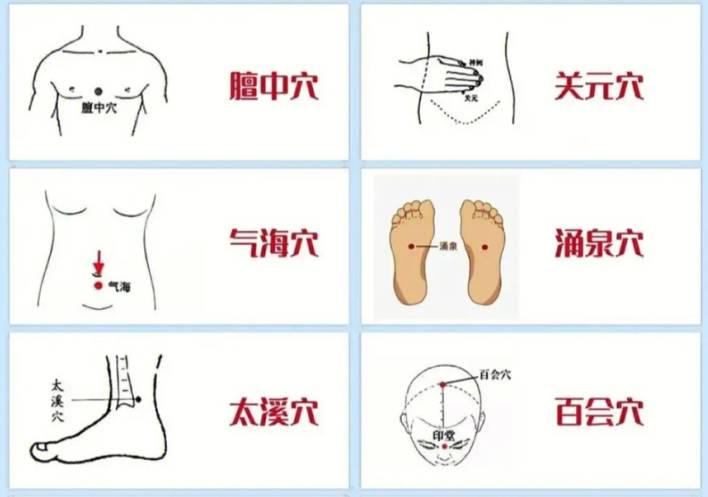 人體十大補(bǔ)氣順氣穴位圖，廣西美容中醫(yī)美體學(xué)校分享