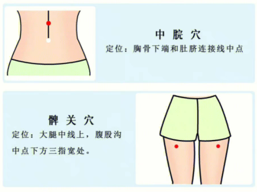 按穴 位緩解頭疼，廣西學(xué)中醫(yī)按摩的學(xué)校分享
