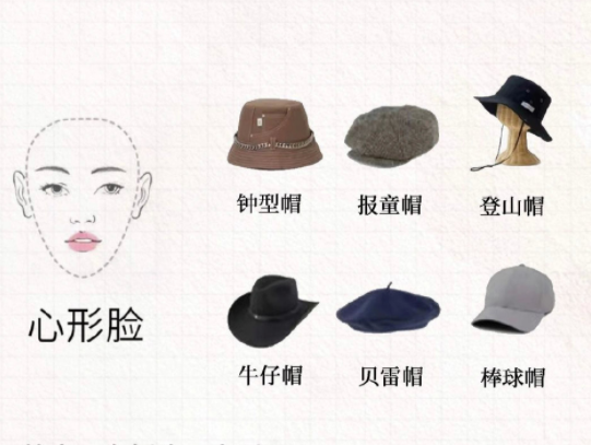 不同臉型如何挑選帽子？廣西南寧學化妝課程講解