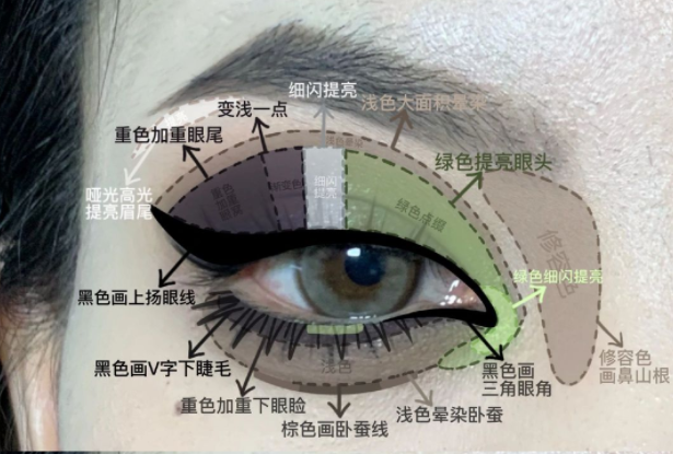 暗黑朋克截?cái)嘈熝蹔y教程，南寧化妝實(shí)訓(xùn)分享