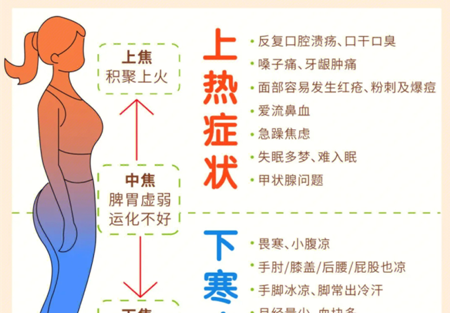 如何讓你的全身暖起來？廣西美容中醫(yī)經(jīng)絡(luò)班分享