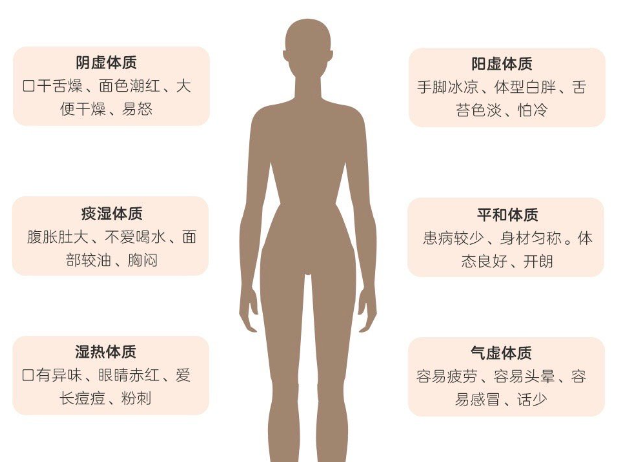 南寧美容健康學校---分辨你是哪種體質(zhì)？