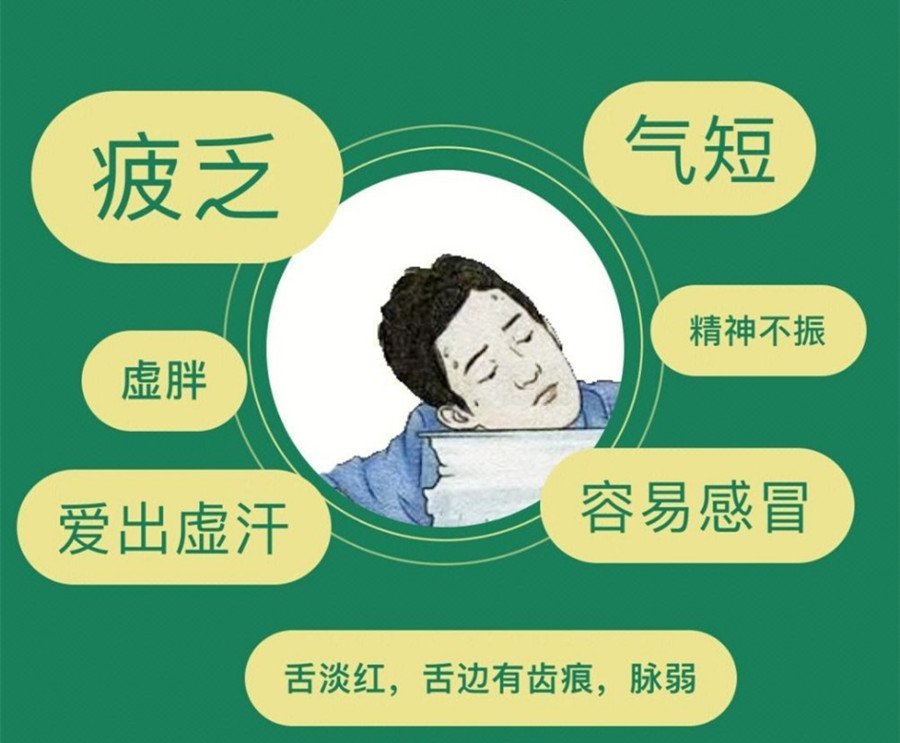 氣虛體質(zhì)的表現(xiàn)和管理，南寧美容美體管理學(xué)校分享方法