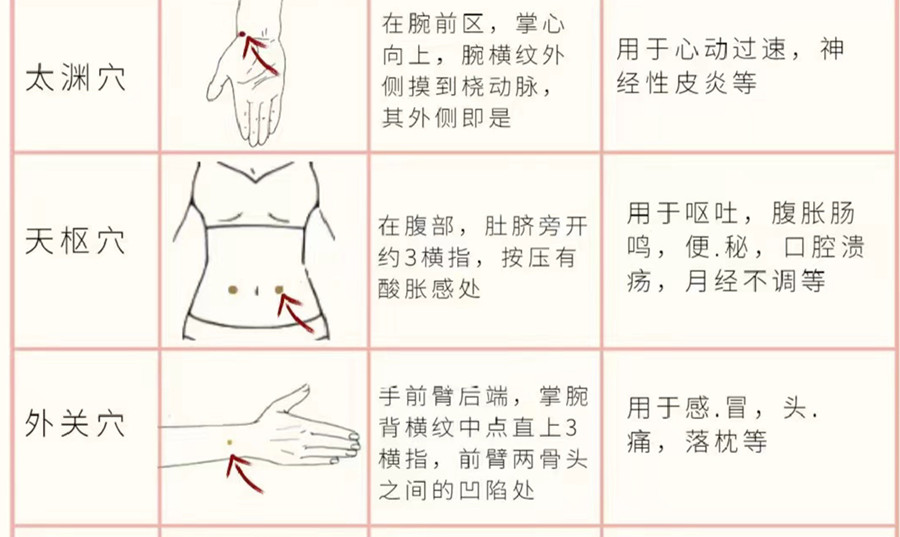 如何正確使用艾條？廣西美容培訓(xùn)分享