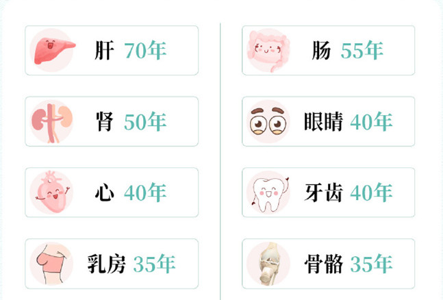 人氣器官保質期，南寧美容養(yǎng)生培訓中心解析