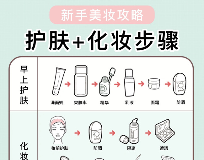 新手護膚化妝教程，廣西美妝培訓(xùn)學(xué)校教學(xué)
