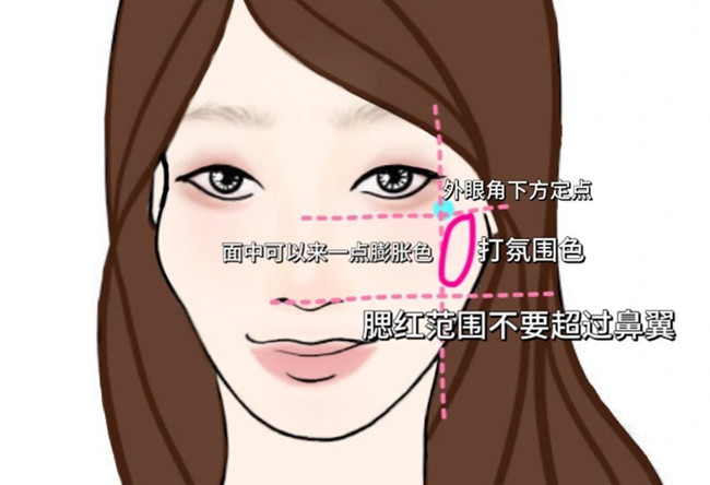 菱形臉高顴骨化妝技巧，從零學(xué)化妝