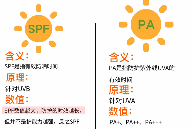 春季防曬技巧，廣西美容養(yǎng)顏護膚學校分享