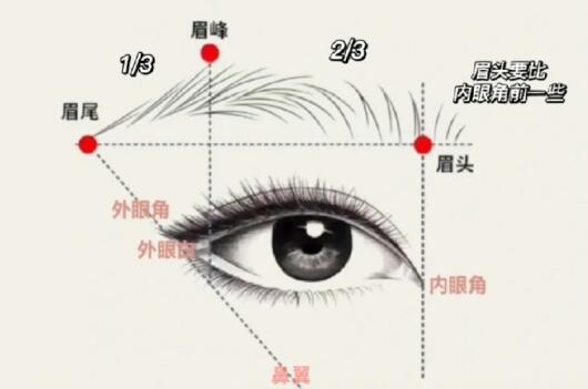 修眉畫眉教程，廣西化妝培訓(xùn)短期班教學(xué)