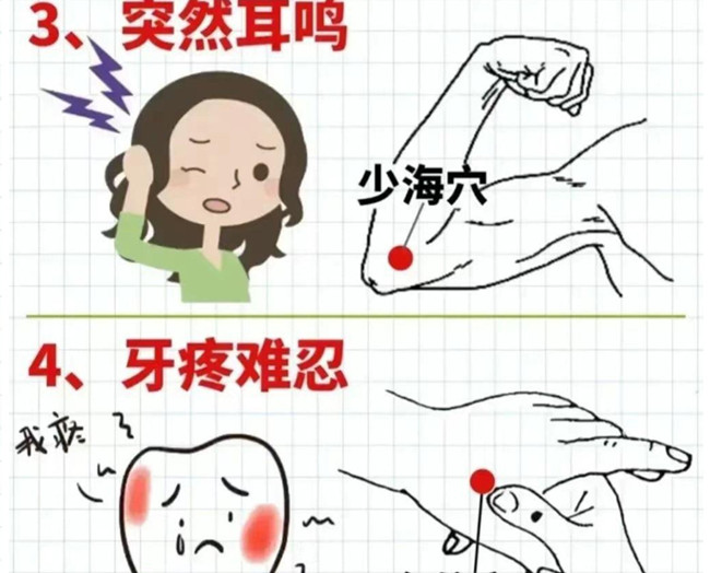 南寧美容中醫(yī)培訓(xùn)：日常必學的點按位置