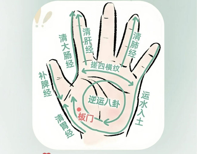 兒童手部推拿教程，南寧推拿學校分享