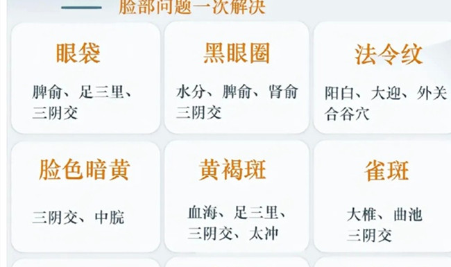 如何艾灸才有用？南寧美容中醫(yī)管理課件