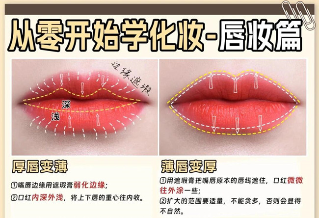 從零開始學(xué)化妝：眼影，腮紅，唇妝