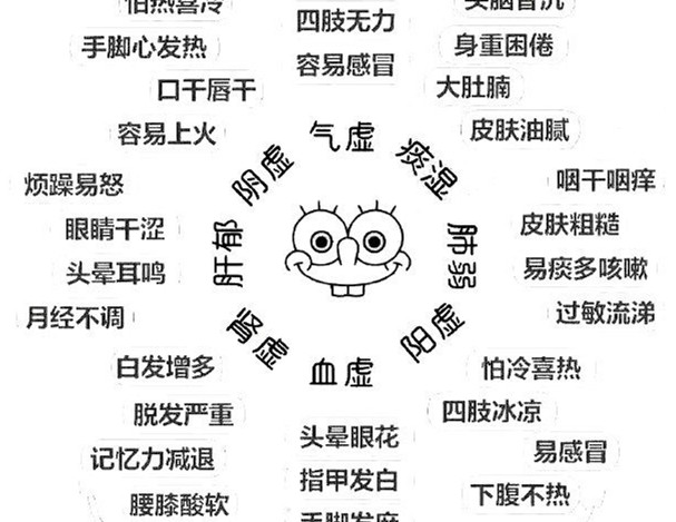 怎么辨別常見的8種體質？廣西美容美體教學