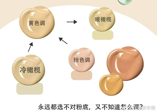 橄欖皮買錯(cuò)粉底液怎么補(bǔ)救？廣西化妝教學(xué)知識(shí)