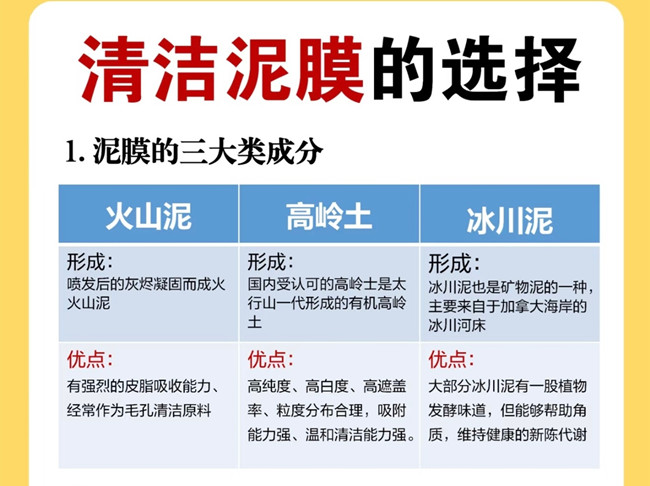 廣西美容管理學校：如何挑選清潔泥膜？
