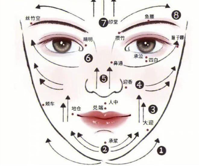 臉部和頸椎如何刮(sha)痧？廣西美容美體教學(xué)
