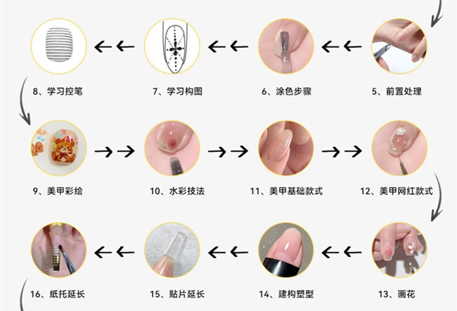 美甲基礎(chǔ)操作步驟教程，新手學(xué)美甲