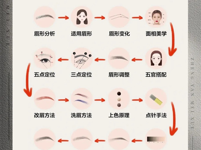 零基礎(chǔ)學(xué)紋繡的步驟，南寧學(xué)紋繡技術(shù)