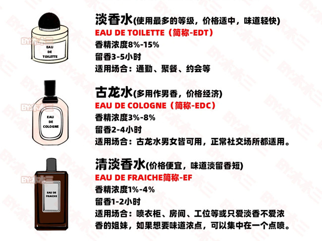 如何高段位噴香水？零基礎(chǔ)學(xué)個人形象