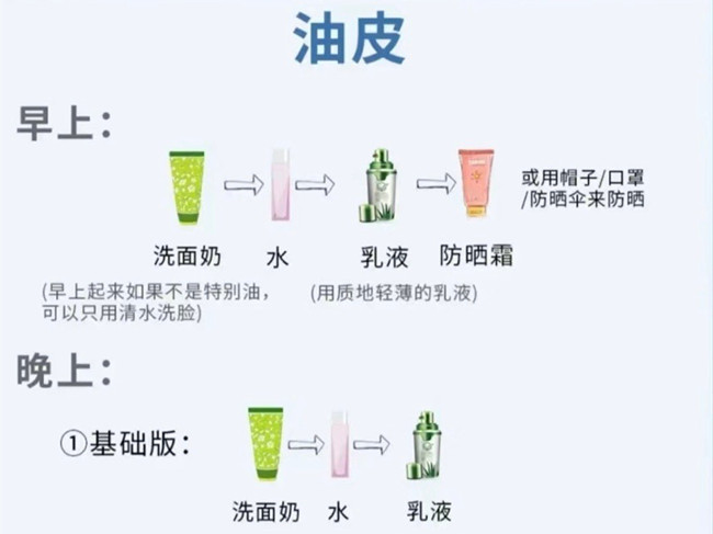 不同膚質(zhì)如何護(hù)膚？南寧護(hù)膚養(yǎng)顏