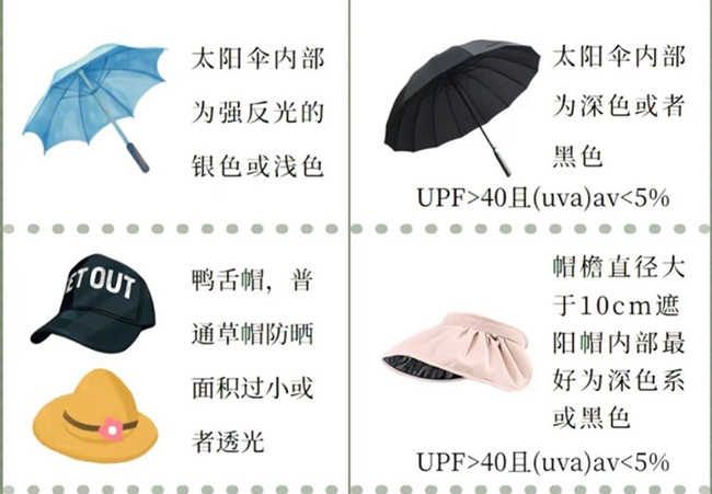 如何挑選防曬產(chǎn)品？廣西美容護(hù)膚管理培訓(xùn)