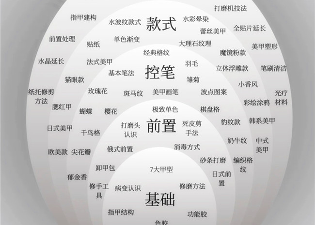 美甲款式必學(xué)基礎(chǔ)款，南寧學(xué)美甲技能