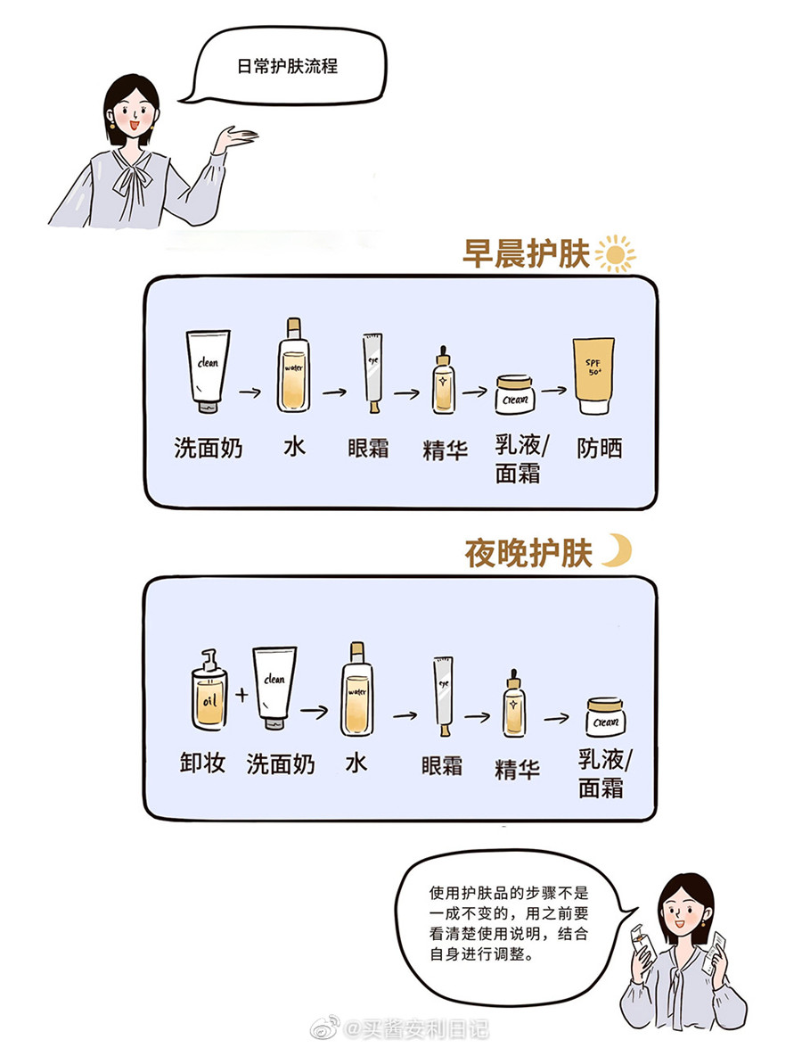 早晚間的正確護膚流程，廣西美容護膚培訓